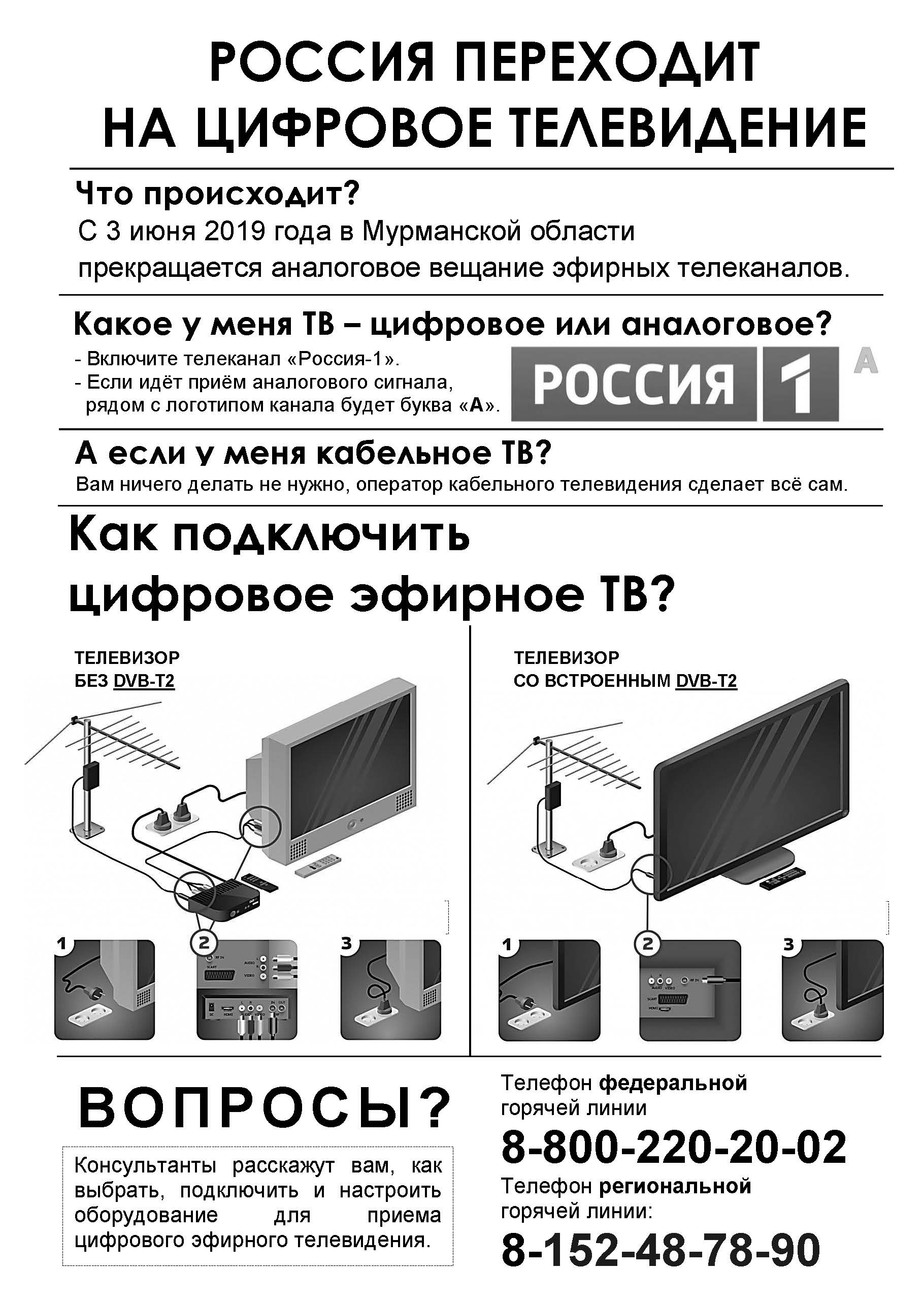 Кабельное аналоговое. Цифровое ТВ. Кабельное аналоговое ТВ. Эфирное ТВ оборудование.